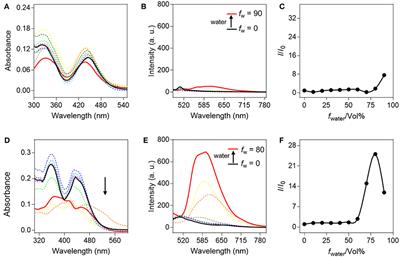 Near-Infrared Aggregation-Induced Emission-Active Probe Enables in situ and Long-Term Tracking of Endogenous β-Galactosidase Activity